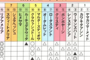 競馬予想TV 絶対神ヒロシさんの印遊び