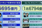 Go Toキャンペーン、22日開始にネットで反発相次ぐ「都民来ないでくれマジで」と悲痛な声　世の中のニュースで語ろうぜ！