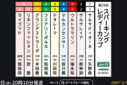 7/8(木)第25回 スパーキングレディカップ(JpnIII) 川崎ダ1600m 発走20:10