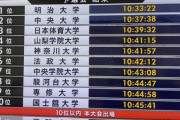 【駅伝中央ｽﾚ】箱根予選会2位通過！エース吉居、1年阿部ら好走