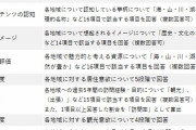 【悲報】魅力度ランキング最下位にされた栃木県さん、ブチギレて調査会社に申し入れ