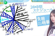 矢田萌華は休日「食っちゃ寝」してるのにガリなのは何故？【乃木坂スター誕生！SIX】【乃木坂46】