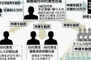 不正受給の社員2人を懲戒解雇　沖縄タイムス社と関連会社　役員報酬もカット　「報道機関の信用を大きく損なう不正な行為」