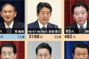 【悲報】歴代総理大臣、やはり小泉が群を抜いてオーラがある