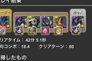 【パズドラ】4月クエストのクリア率どんくらいなんだろ