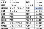なぜセルティックvs横浜F・マリノス親善試合のスタンドはガラガラだったのか…2階席はほぼ無人　平日開催だと数字が激減