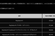 【爆笑】ソニー、PS5を8万円に値上げ