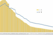 【悲報】夕張市さん、人口11万人→7千人