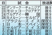 YOASOBIのボーカル、ikuraとしても活躍中の幾田りらがサッカーＷ杯フジ系公式テーマ曲を担当　歌で森保JAPANを〝アシスト〟