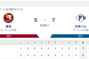【2連勝】ハムファン集合！！