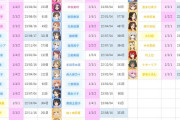 【デレステ】アニバーサリー限定ガチャは誰が候補かな