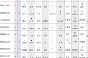 【順位戦C級2組】佐々木大地七段が5勝1敗