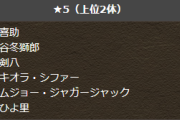 【パズドラ】BLEACHコラボキャラ強化アンケートの投票期間は24時間しかないので注意！