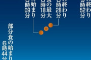【科学】26日夜に全国で皆既月食、「スーパームーン」で大きく