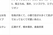 高須クリニック 高須幹弥先生の「好きなタレント」が…