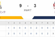 【9-3】ホークス快勝！！モイネロ6回途中6奪三振　山川タイムリー、栗原オープン戦初ホームランなど　12安打9得点の打線爆発