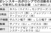 さすが悪の枢軸国　～　ゼレンスキー大統領がロシアでの事業継続を名指しで批判した企業に韓国のサムスン、LG
