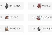 【ポケモンSV】「環境上位のポケモン」何をしてくるか分からなくて選択に安牌が無い