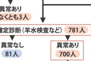 【賛否】ダウン症児を育てる奥山佳恵さん 新型出生前診断に抱く違和感「誰も幸せになっていない」