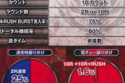 【新台】サンセイ「Pゴッドイーター究極一閃」スペック詳細＆枠・盤面画像きたあああああああ！これ最強スペックだろｗｗｗｗｗ