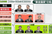 【総裁選】高市早苗「裏金議員って言うな！不記載があっただけだ！」