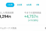 【朗報】PayPayボーナス運用、全ての資産運用を超えるｗｗｗｗ