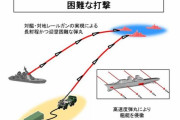 最新兵器「レールガン」などの研究費137億円、F-2後継機開発に858億円…2022年度防衛予算案！