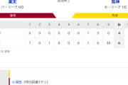 交流戦 E 6x-4 T [6/8]　阪神、今季初のサヨナラ負け　湯浅京己が逆転３ラン浴びる