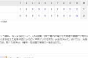 セ･リーグ G 2x-1 T [6/30]　阪神、痛恨サヨナラ負け　延長10回に加治屋蓮が代打岸田に１発浴びる