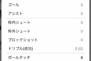 【悲報】上田綾瀬さん、スタッツ…やばいｗｗｗｗｗｗｗｗｗ