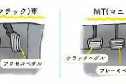 お前らくんって車のブレーキとアクセルを絶対に踏み間違えない自信ある？