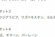 日本代表はW杯最終予選で韓国と別グループに！ FIFAランキングに基づくポット分けが確定ｗｗ