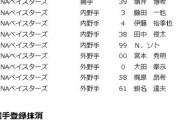 【公示】DeNAクリスキー、池谷、嶺井、藤田、伊藤裕、田中、ソト、宮本、大田、梶原、蝦名が一軍昇格！