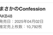 【速報】AKB48『まさかのConfession」 5日目売上、10792枚　大援軍　キタ━━(((ﾟ∀ﾟ)))━━━━━!!