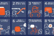 【画像】 ”フェミニスト”がやりがちな８つのこと