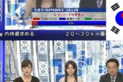 【悲速報】フジテレビ、完全終了