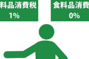 【焼き肉行ける?】 首相が消費税1%指示へ　経済効果は期待値低めか