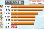 【速報】１７日から１８歳～６４歳でもワクチン接種受けられるようになる　国の大規模接種センター