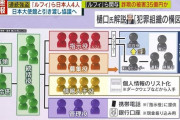 【速報】ルフィ一味の今村容疑者「日本に帰って死刑になるのが怖い。震えて眠れない」