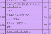 名越さん「PSに恩義がある」←これ言うほどおかしくない件について