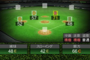 【プロスピA】守備査定高すぎだろって選手・低すぎだろって選手