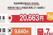 韓国人「韓中日でキャッシュレスの浸透具合を調べた結果…」「狂ったアナログ感性はもうまっぴら！」
