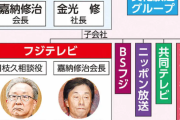 フジ日枝元会長、放送史上いちばんのとばっちりを受ける