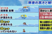 1mの津波←いうほど津波か？