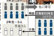 近畿大学生、ビールやウオッカを一気飲みして死亡、両親が大学と当時の学生ら18人に計約1億500万円の賠償を求める