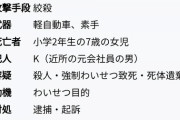 新潟小2女児殺害事件が胸糞悪すぎる