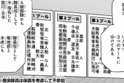 ★【ワートリ】とりあえず模擬戦闘試験はやってくれよ