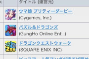 【パズドラ】※悲報※ハンターハンターコラボ2日目にしてセルラン1位陥落...ウマ娘のガチャ更新で