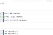 【試合結果】 9/20　中日 7-6 ヤクルト 村松福永細川が初回にHR！乱先制してライデル40S！