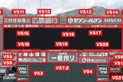 広島マツダスタジアムの看板、2022年度も完売！←「不動」「一番」「タナカ」みたいな組み合わせ募集